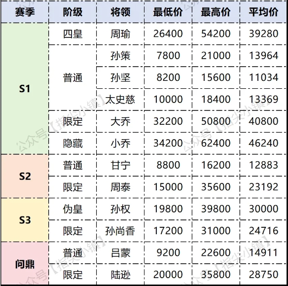 指尖無雙吳國甄選會(huì)出價(jià)推薦攻略